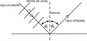 figura1_reflexion_de_una_onda