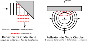 figura3_reflexiones